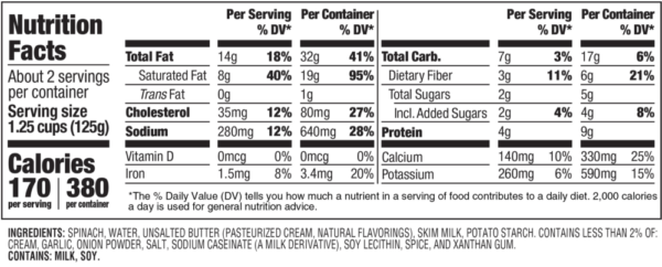 Nutrition facts